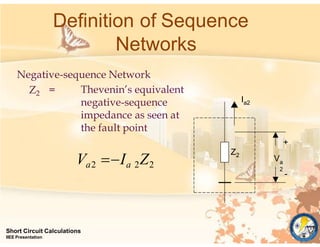 Negative-sequence Network
Z2 = Thevenin’s equivalent
negative-sequence
impedance as seen at
the fault point
Definition of Sequence
Networks
Va2 Ia 2Z2
Z2
Ia2
Va
2
+
-
Short Circuit Calculations
IIEE Presentation
 