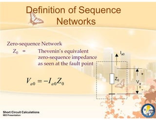 Zero-sequence Network
Z0 = Thevenin’s equivalent
zero-sequence impedance
as seen at the fault point
Definition of Sequence
Networks
a0 0
a0
V  I Z Z0
Ia0
Va
0
+
-
Short Circuit Calculations
IIEE Presentation
 