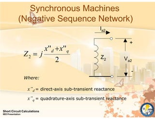 Synchronous Machines
(Negative Sequence Network)
2
2
x''d x''q
Z  j Z2
Ia2
Va2
+
-
Where:
x”d = direct-axis sub-transient reactance
x”q = quadrature-axis sub-transient reactance
Short Circuit Calculations
IIEE Presentation
 