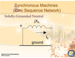 Synchronous Machines
(Zero Sequence Network)
Solidly-Grounded Neutral
jX0
n
I0
ground
Short Circuit Calculations
IIEE Presentation
 
