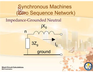 Synchronous Machines
(Zero Sequence Network)
I0
Impedance-Grounded Neutral
jX0
n
3Zg
ground
Short Circuit Calculations
IIEE Presentation
 