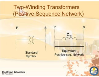 Two-Winding Transformers
(Positive Sequence Network)
Standard
Symbol
P S
ZPS
Equivalent
Positive-seq. Network
P S
Short Circuit Calculations
IIEE Presentation
 