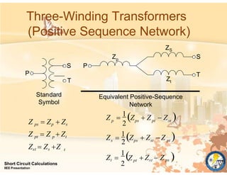 Three-Winding Transformers
(Positive Sequence Network)
t
Zst  Zs Z
Z ps  Zp  Zs
Z pt  Z p  Zt 

pt
st
ps
s
pt st
p ps
Zpt  Zst  Z ps
Zt 
 Z Z
2
1

Z 
1 Z
2
Z 
1
Z  Z  Z 
P
T
Standard
Symbol
Zt
T
Equivalent Positive-Sequence
Network
ZS
Zp S
S P
2
Short Circuit Calculations
IIEE Presentation
 