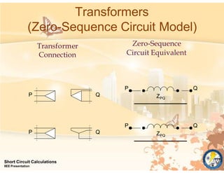 Transformers
(Zero-Sequence Circuit Model)
Transformer
Connection
Zero-Sequence
Circuit Equivalent
P Q ZPQ
P Q
P Q ZPQ
P
Short Circuit Calculations
IIEE Presentation
Q
 