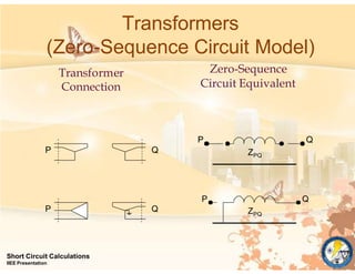 Transformer
Connection
Q
P ZPQ
P Q
P Q ZPQ
P
Short Circuit Calculations
IIEE Presentation
Q
Transformers
(Zero-Sequence Circuit Model)
Zero-Sequence
Circuit Equivalent
 