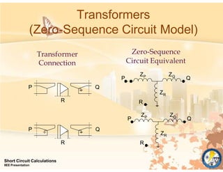 Transformer
Connection
Zero-Sequence
Circuit Equivalent
ZP ZQ
ZR
P
R
Q
P Q
R
Q
P
R
ZP ZQ
ZR
P
R
Q
Transformers
(Zero-Sequence Circuit Model)
Short Circuit Calculations
IIEE Presentation
 