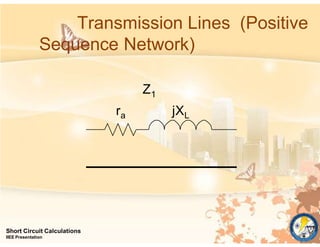 Transmission Lines (Positive
Sequence Network)
ra jXL
Z1
Short Circuit Calculations
IIEE Presentation
 