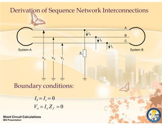 System A System B
A
B
C
Zf
Va Vb Vc
Ia
Ib
Ic
Derivation of Sequence Network Interconnections
Short Circuit Calculations
IIEE Presentation
Boundary conditions:
Ib  Ic  0
Va  Ia Z f  0
 