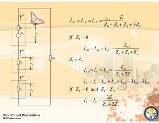 E
Z0  Z1  Z2  3Zf
Ia0  Ia1  Ia2 a1
Z1
Ea1
Ia1
Va1
+
-
Z2
Ia2
Va2
+
-
Z0
Ia0
Va0
+
-
3Zf
1
Short Circuit Calculations
IIEE Presentation
0
2
0 1
2
1
2
1
0
I
3Ea1
Ea1
Ea1
a2
a1
a0
Z 2Z
I f  Ia 
If Z f  0 and Z1  Z
I f  Ia  Ia0  Ia1  Ia 2  3Ia1 3Ia0
Z  2Z
Ia 0  Ia1  Ia 2 
Z  Z
Z  Z  Z
 I 
 I
If Z f  0
 