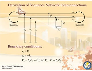Vc  Ib Zf
Zf
System A System B
A
B
C
Va Vb Vc
Ia
Ib
Ic
Derivation of Sequence Network Interconnections
Short Circuit Calculations
IIEE Presentation
Boundary conditions:
Ia  0
Ib  Ic
Vb  IbZ f Vc; or Vb
 
