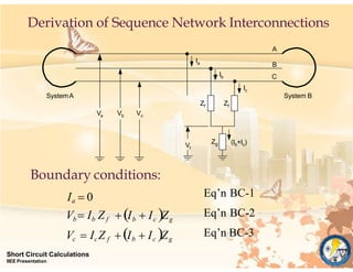  Ib  Ic Zg
Vb  Ib Zf
Vc  IcZ f  Ib  Ic Zg
Eq’n BC-1
Eq’n BC-2
Eq’n BC-3
Zf
SystemA System B
A
B
C
Va Vb Vc
Ia
Ib
Ic
Zf
Vf
Zg (Ib+Ic)
Derivation of Sequence Network Interconnections
Short Circuit Calculations
IIEE Presentation
Boundary conditions:
Ia  0
 