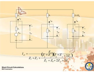 g
f
Ea1
a1
Z2  Z0  2Z 3Z
 3Zg 
Z  Z Z  Z
2 f 0 f
Z1 Z f 
I 
Z0
Ia0
Va0
+
-
Z2
Ia2
Va2
+
-
Zf Zf Zf+3Zg
Z1
Ea1
Ia1
Va1
+
-
Short Circuit Calculations
IIEE Presentation
 