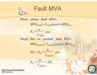 Fault MVA
Short Circuit Calculations
IIEE Presentation
1
0
0
1
1
I
p.u.
I
p.u.
I
FSLG
FSLG
Z 
3
2Z

3
2Z  Z
Single line to  ground fault MVA :
MVAFSLG IF SLG( p.u.) MVAbase
Z 
1
F 3
Three  phase fault MVA:
MVAF3 IF 3( p.u.) MVAbase
 