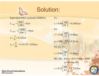 Solution:
10
1
0
F(SLG)
x 
3
 20.125  0.05pu
x1 
8
 0.125pu
100 
I  1000 10 pu
100
F(3)
G1:
 
Short Circuit Calculations
IIEE Presentation
Equivalent 69kVsystem@100MVA: T1:
100
75 
M1, M2 : kVAB  0.95000  4500
or MVAB 4.5
x  0.15 4.5  3.3333pu
x  0.06100  0.80pu
100
100
x" 0.1025 
 0.40pu
x0  0.0625 
 0.24 pu
T2,T3, T3:
30 
I  800  8pu x  0.08100  0.2667pu
 