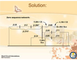 Solution:
Zero sequence network:
Short Circuit Calculations
IIEE Presentation
 