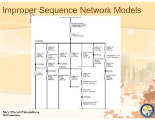 Improper Sequence Network Models
Short Circuit Calculations
IIEE Presentation
 