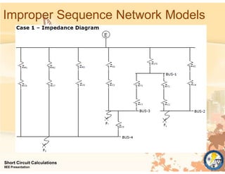 Improper Sequence Network Models
Short Circuit Calculations
IIEE Presentation
 
