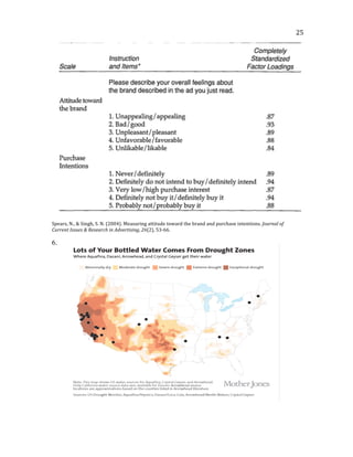   25	
  
	
  
	
  
	
  
Spears,	
  N.,	
  &	
  Singh,	
  S.	
  N.	
  (2004).	
  Measuring	
  attitude	
  toward	
  the	
  brand	
  and	
  purchase	
  intentions.	
  Journal	
  of	
  
Current	
  Issues	
  &	
  Research	
  in	
  Advertising,	
  26(2),	
  53-­‐66.	
  
	
  
6.	
  	
  
	
  
	
  
	
  
	
  
	
  
 