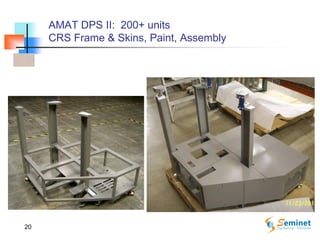 20
AMAT DPS II: 200+ units
CRS Frame & Skins, Paint, Assembly
 