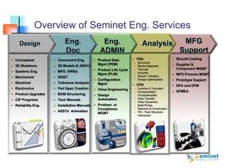  Should Costing
 Supplier &
Component MGMT
 MFG Process MGMT
 Prototype Support
 DFA and DFM
 DFMEA
 FEA
– Structural
– Electro Magnetic
– Thermal
– Acoustic
– Shock / Vibration
– Design Optimization
 CFD
– Laminar & Turbulent
– Compressible /
Incompressible
– Heat Transfer
– Rotor Dynamics
– Multi Phase
– Reaction & Combustion
– FSI - Fluid Structure
Interaction
 Product Data
Mgmt (PDM)
 Product Life Cycle
Mgmt (PLM)
 Configuration
Mgmt
 Value Engineering
 Design
Automation
 Problem or
Compliance
MGMT
 Concurrent Eng.
 3D Models & ASSYs
 MFG DWGs
 GD&T
 Tolerance Analysis
 Part Spec Creation
 BOM Structuring
 Tech Manuals
 Installation Manuals
 ASSYs Animation
 Conceptual
 3D Skeletons
 Systems Eng.
 Mechanical
 Electrical
 Electronics
 Product Upgrades
 CIP Programs
 Reliability Eng.
Overview of Seminet Eng. Services
 
