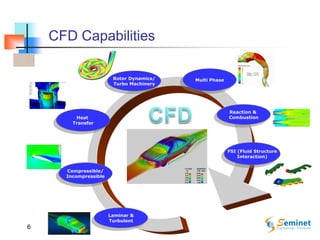 Laminar &
Turbulent
Compressible/
Incompressible
Heat
Transfer
Rotor Dynamics/
Turbo Machinery
Multi Phase
Reaction &
Combustion
FSI (Fluid Structure
Interaction)
CFD Capabilities
6
 