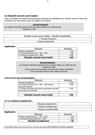 COURS EP 821 ANALYSE DES DOCUMENTS DE SYNTHESE-1ERE ANNEE-2EME SEMESTRE-HELENE CHARRIER-
11
2.6 Résultat courant avant impôts :
C’est un indicateur de l’activité économique qui intéresse les propriétaires car cela leur servira à verser des
dividendes aux actionnaires, payer les impôts et les salaires
RETRAITEMENTS
les charges financières doivent inclure la partie relative au crédit bail soit
Redevance- DAP
Résultat courant avant impôts = Résultat d'exploitation
+ Produits financiers
- Charges financières
Application :
Éléments Montants
Résultat d’exploitation 1 770
(+) Produits financiers (76 + 786 + 796) 200
(-) Charges financières (66 + 686) - 1550
Résultat courant avant impôt 420
RETRAITEMENTS
Les charges financières doivent inclure la partie relative au crédit bail soit
Redevance- DAP
Il faut enlever les escomptes accordés des charges financières
et les escomptes obtenus des produits financiers
APPLICATION AVEC RETRAITEMENTS
Éléments Montants
Résultat d’exploitation 1 870
(+) Produits financiers (76 + 786 + 796) sauf les
escomptes obtenus
+ 200
(-) Charges financières (66 sauf les escomptes accordés
et y compris le crédit bail)
- 1 650
Résultat courant avant impôt 420
2.7 Le résultat exceptionnel :
Résultat exceptionnel =
Produits exceptionnels
- Charges exceptionnelles.
Application :
Éléments Montants
Produits exceptionnels (77 + 787 + 797) 270
(-) Charges exceptionnelles (67 + 687) - 300
Résultat exceptionnel - 30
 