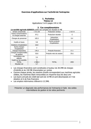 3
3
Exercices d’applications sur l’activité de l’entreprise
1. Pochettes
Thème 12
Applications 5 et 6 pages 144 à 146
2. Cas complémentaire
La société agricole AGRICO publie ses comptes de résultat en M€
Achats consommés 1 511.50 Production vendue 1 917.9
Autres consommations
et charges externes
97.2 Production stockée -2
Charges de personnel 105.5
Subvention
d’exploitation
0.4
Impôts et taxes 9.8
Autres produits
d’exploitation
24
Dotations d’exploitation 26.8
Autres charges
d’exploitation
2
Charges financières 178.3 Produits financiers 17.1
Charges exceptionnelles
de gestion
50.8 Produits nets de cession 35.6
Participation des
salariés
3.4
Impôt sur les sociétés 3
TOTAL 1 988.3 TOTAL 1993
Résultat net 4.7
• Les charges financières sont constituées à hauteur de 28.3M€ de charges
d’intérêts et de 150 M€ d’escomptes sur ventes
• Comme chaque année, les cessions d’actifs correspondent aux machines agricoles
cédées, les machines étant renouvelées en moyenne tous les deux ans
• Les loyers annuels de crédit bail sont de 10 M€ et sont décomposés en 4 de
dotation et 6 de frais financiers
• Les emplois intérimaires s’élèvent à 12.3M€.
Présenter un diagnostic des performances de l’entreprise à l’aide des soldes
intermédiares de gestion et de ratios pertinents
 