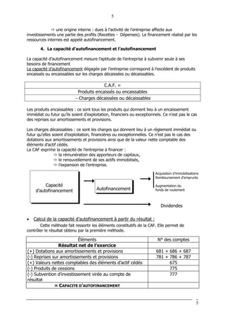 5
5
une origine interne : dues à l’activité de l’entreprise affecte aux
investissements une partie des profits (Recettes - Dépenses). Le financement réalisé par les
ressources internes est appelé autofinancement.
4. La capacité d’autofinancement et l’autofinancement
La capacité d’autofinancement mesure l’aptitude de l’entreprise à subvenir seule à ses
besoins de financement
La capacité d’autofinancement dégagée par l’entreprise correspond à l’excédent de produits
encaissés ou encaissables sur les charges décaissées ou décaissables.
C.A.F. =
Produits encaissés ou encaissables
- Charges décaissées ou décaissables
Les produits encaissables : ce sont tous les produits qui donnent lieu à un encaissement
immédiat ou futur qu’ils soient d’exploitation, financiers ou exceptionnels. Ce n’est pas le cas
des reprises sur amortissements et provisions.
Les charges décaissables : ce sont les charges qui donnent lieu à un règlement immédiat ou
futur qu’elles soient d’exploitation, financières ou exceptionnelles. Ce n’est pas le cas des
dotations aux amortissements et provisions ainsi que de la valeur nette comptable des
éléments d’actif cédés.
La CAF exprime la capacité de l’entreprise à financer :
la rémunération des apporteurs de capitaux,
le renouvellement de ses actifs immobilisés,
l’expansion de l’entreprise.
Acquisition d’immobilisations
Remboursement d’emprunts
Augmentation du
fonds de roulement
Dividendes
• Calcul de la capacité d’autofinancement à partir du résultat :
Cette méthode fait ressortir les éléments constitutifs de la CAF. Elle permet de
contrôler le résultat obtenu par la première méthode.
Éléments N° des comptes
Résultat net de l’exercice
(+) Dotations aux amortissements et provisions 681 + 686 + 687
(-) Reprises sur amortissements et provisions 781 + 786 + 787
(+) Valeurs nettes comptables des éléments d’actif cédés 675
(-) Produits de cessions 775
(-) Subvention d’investissement virée au compte de
résultat
777
= CAPACITE D’AUTOFINANCEMENT
Capacité
d’autofinancement Autofinancement
 
