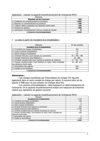 6
6
Application : Calculer la capacité d’autofinancement de l’entreprise PEYO
Éléments
Résultat net de l’exercice 260
(+) Dotations aux amortissements et provisions 1 850
(-) Reprises sur amortissements et provisions - 100
(+) Valeurs nettes comptables des éléments d’actif cédés 100
(-) Produits de cessions - 200
(-) Subvention d’investissement virée au compte de résultat 0
= CAPACITE D’AUTOFINANCEMENT 1 910
• Le calcul à partir de l’excédent brut d’exploitation :
Éléments N° des comptes
Excédent brut d’exploitation
(+) Transferts de charges d’exploitation 791
(+) Autres produits d’exploitation 75
(-) Autres charges d’exploitation 65
(+) Produits financiers (sauf reprises sur provisions) 76 + 796 - 786
(-) Charges financières (sauf dotations ) 66 - 686
(+) Produits exceptionnels (sauf reprises et produits de cessions) 77 - 787 - 775
(-) Charges exceptionnelles ( sauf dotations et valeur nette comptable
des éléments d’actif cédés
67 - 687 -675
(-) Participation des salariés 691
(-) Impôts sur les bénéfices 695
= CAPACITE D’AUTOFINANCEMENT
Remarques :
Les charges transférées par l’intermédiaire du compte 791 figurent
également dans un autre compte de charge par nature. Il convient donc de les
ajouter à l’EBE pour ne pas compter ces charges deux fois.
Les cessions d’immobilisations : elles traduisent un désinvestissement de
l’entreprise. Or la capacité d’autofinancement traduit une ressource de trésorerie
relative aux opérations de gestion courante.
Application : Calculer la capacité d’autofinancement de l’entreprise PEYO
Éléments
Excédent brut d’exploitation 2 770
(+) Transferts de charges d’exploitation 750
(+) Autres produits d’exploitation 0
(-) Autres charges d’exploitation - 0
(+) Produits financiers (sauf reprises sur provisions) 200
(-) Charges financières (sauf dotations ) - 1 550
(+) Produits exceptionnels (sauf reprises et produits de cessions) 70
(-) Charges exceptionnelles ( sauf dotations et valeur nette comptable des
éléments d’actif cédés
- 200
(-) Participation des salariés 0
(-) Impôts sur les bénéfices - 130
= CAPACITE D’AUTOFINANCEMENT 1 910
 