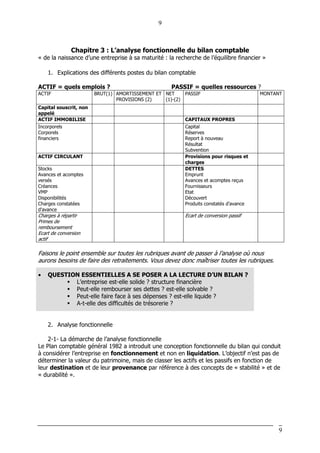 9
9
Chapitre 3 : L’analyse fonctionnelle du bilan comptable
« de la naissance d’une entreprise à sa maturité : la recherche de l’équilibre financier »
1. Explications des différents postes du bilan comptable
ACTIF = quels emplois ? PASSIF = quelles ressources ?
ACTIF BRUT(1) AMORTISSEMENT ET
PROVISIONS (2)
NET
(1)-(2)
PASSIF MONTANT
Capital souscrit, non
appelé
ACTIF IMMOBILISE CAPITAUX PROPRES
Incorporels
Corporels
financiers
Capital
Réserves
Report à nouveau
Résultat
Subvention
ACTIF CIRCULANT Provisions pour risques et
charges
Stocks
Avances et acomptes
versés
Créances
VMP
Disponibilités
Charges constatées
d’avance
DETTES
Emprunt
Avances et acomptes reçus
Fournisseurs
Etat
Découvert
Produits constatés d’avance
Charges à répartir
Primes de
remboursement
Ecart de conversion
actif
Ecart de conversion passif
Faisons le point ensemble sur toutes les rubriques avant de passer à l’analyse où nous
aurons besoins de faire des retraitements. Vous devez donc maîtriser toutes les rubriques.
• QUESTION ESSENTIELLES A SE POSER A LA LECTURE D’UN BILAN ?
L’entreprise est-elle solide ? structure financière
Peut-elle rembourser ses dettes ? est-elle solvable ?
Peut-elle faire face à ses dépenses ? est-elle liquide ?
A-t-elle des difficultés de trésorerie ?
2. Analyse fonctionnelle
2-1- La démarche de l’analyse fonctionnelle
Le Plan comptable général 1982 a introduit une conception fonctionnelle du bilan qui conduit
à considérer l’entreprise en fonctionnement et non en liquidation. L’objectif n’est pas de
déterminer la valeur du patrimoine, mais de classer les actifs et les passifs en fonction de
leur destination et de leur provenance par référence à des concepts de « stabilité » et de
« durabilité ».
 