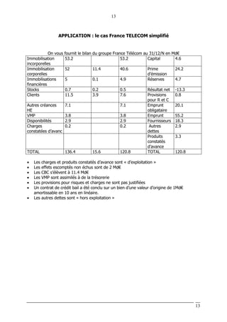 13
13
APPLICATION : le cas France TELECOM simplifié
On vous fournit le bilan du groupe France Télécom au 31/12/N en Md€
Immobilisation
incorporelles
53.2 53.2 Capital 4.6
Immobilisation
corporelles
52 11.4 40.6 Prime
d’émission
24.2
Immobilisations
financières
5 0.1 4.9 Réserves 4.7
Stocks 0.7 0.2 0.5 Résultat net -13.3
Clients 11.5 3.9 7.6 Provisions
pour R et C
0.8
Autres créances
HE
7.1 7.1 Emprunt
obligataire
20.1
VMP 3.8 3.8 Emprunt 55.2
Disponibilités 2.9 2.9 Fournisseurs 18.3
Charges
constatées d’avanc
0.2 0.2 Autres
dettes
2.9
Produits
constatés
d’avance
3.3
TOTAL 136.4 15.6 120.8 TOTAL 120.8
• Les charges et produits constatés d’avance sont « d’exploitation »
• Les effets escomptés non échus sont de 2 Md€
• Les CBC s’élèvent à 11.4 Md€
• Les VMP sont assimilés à de la trésorerie
• Les provisions pour risques et charges ne sont pas justifiées
• Un contrat de crédit bail a été conclu sur un bien d’une valeur d’origine de 1Md€
amortissable en 10 ans en linéaire.
• Les autres dettes sont « hors exploitation »
 