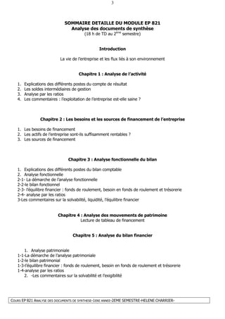 COURS EP 821 ANALYSE DES DOCUMENTS DE SYNTHESE-1ERE ANNEE-2EME SEMESTRE-HELENE CHARRIER-
3
SOMMAIRE DETAILLE DU MODULE EP 821
Analyse des documents de synthèse
(18 h de TD au 2ème
semestre)
Introduction
La vie de l’entreprise et les flux liés à son environnement
Chapitre 1 : Analyse de l’activité
1. Explications des différents postes du compte de résultat
2. Les soldes intermédiaires de gestion
3. Analyse par les ratios
4. Les commentaires : l’exploitation de l’entreprise est-elle saine ?
Chapitre 2 : Les besoins et les sources de financement de l’entreprise
1. Les besoins de financement
2. Les actifs de l’entreprise sont-ils suffisamment rentables ?
3. Les sources de financement
Chapitre 3 : Analyse fonctionnelle du bilan
1. Explications des différents postes du bilan comptable
2. Analyse fonctionnelle
2-1- La démarche de l’analyse fonctionnelle
2-2-le bilan fonctionnel
2-3- l’équilibre financier : fonds de roulement, besoin en fonds de roulement et trésorerie
2-4- analyse par les ratios
3-Les commentaires sur la solvabilité, liquidité, l’équilibre financier
Chapitre 4 : Analyse des mouvements de patrimoine
Lecture de tableau de financement
Chapitre 5 : Analyse du bilan financier
1. Analyse patrimoniale
1-1-La démarche de l’analyse patrimoniale
1-2-le bilan patrimonial
1-3-l’équilibre financier : fonds de roulement, besoin en fonds de roulement et trésorerie
1-4-analyse par les ratios
2. -Les commentaires sur la solvabilité et l’exigibilité
 