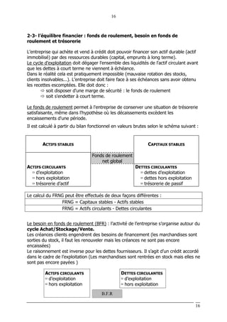 16
16
2-3- l’équilibre financier : fonds de roulement, besoin en fonds de
roulement et trésorerie
L’entreprise qui achète et vend à crédit doit pouvoir financer son actif durable (actif
immobilisé) par des ressources durables (capital, emprunts à long terme).
Le cycle d'exploitation doit dégager l'ensemble des liquidités de l'actif circulant avant
que les dettes à court terme ne viennent à échéance.
Dans le réalité cela est pratiquement impossible (mauvaise rotation des stocks,
clients insolvables...). L'entreprise doit faire face à ses échéances sans avoir obtenu
les recettes escomptées. Elle doit donc :
soit disposer d'une marge de sécurité : le fonds de roulement
soit s'endetter à court terme.
Le fonds de roulement permet à l'entreprise de conserver une situation de trésorerie
satisfaisante, même dans l'hypothèse où les décaissements excèdent les
encaissements d'une période.
Il est calculé à partir du bilan fonctionnel en valeurs brutes selon le schéma suivant :
ACTIFS STABLES CAPITAUX STABLES
Fonds de roulement
net global
ACTIFS CIRCULANTS
d’exploitation
hors exploitation
trésorerie d’actif
DETTES CIRCULANTES
dettes d’exploitation
dettes hors exploitation
trésorerie de passif
Le calcul du FRNG peut être effectués de deux façons différentes :
FRNG = Capitaux stables - Actifs stables
FRNG = Actifs circulants - Dettes circulantes
Le besoin en fonds de roulement (BFR) : l’activité de l’entreprise s’organise autour du
cycle Achat/Stockage/Vente.
Les créances clients engendrent des besoins de financement (les marchandises sont
sorties du stock, il faut les renouveler mais les créances ne sont pas encore
encaissées)
Le raisonnement est inverse pour les dettes fournisseurs. Il s’agit d’un crédit accordé
dans le cadre de l’exploitation (Les marchandises sont rentrées en stock mais elles ne
sont pas encore payées )
ACTIFS CIRCULANTS
d’exploitation
hors exploitation
DETTES CIRCULANTES
d’exploitation
hors exploitation
B.F.R
 