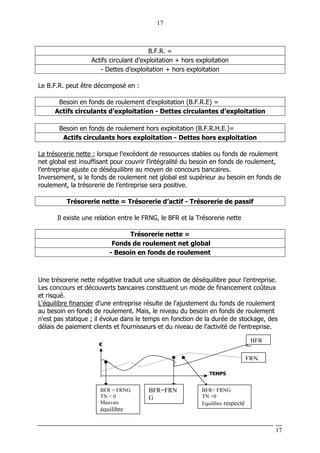 17
17
B.F.R. =
Actifs circulant d’exploitation + hors exploitation
- Dettes d’exploitation + hors exploitation
Le B.F.R. peut être décomposé en :
Besoin en fonds de roulement d’exploitation (B.F.R.E) =
Actifs circulants d’exploitation - Dettes circulantes d’exploitation
Besoin en fonds de roulement hors exploitation (B.F.R.H.E.)=
Actifs circulants hors exploitation - Dettes hors exploitation
La trésorerie nette : lorsque l’excédent de ressources stables ou fonds de roulement
net global est insuffisant pour couvrir l’intégralité du besoin en fonds de roulement,
l’entreprise ajuste ce déséquilibre au moyen de concours bancaires.
Inversement, si le fonds de roulement net global est supérieur au besoin en fonds de
roulement, la trésorerie de l’entreprise sera positive.
Trésorerie nette = Trésorerie d’actif - Trésorerie de passif
Il existe une relation entre le FRNG, le BFR et la Trésorerie nette
Trésorerie nette =
Fonds de roulement net global
- Besoin en fonds de roulement
Une trésorerie nette négative traduit une situation de déséquilibre pour l’entreprise.
Les concours et découverts bancaires constituent un mode de financement coûteux
et risqué.
L'équilibre financier d'une entreprise résulte de l'ajustement du fonds de roulement
au besoin en fonds de roulement. Mais, le niveau du besoin en fonds de roulement
n'est pas statique ; il évolue dans le temps en fonction de la durée de stockage, des
délais de paiement clients et fournisseurs et du niveau de l'activité de l'entreprise.
€
TEMPS
FRN
BFR
BFR > FRNG
TN < 0
Mauvais
équilibre
BFR=FRN
G
TN =0
BFR< FRNG
TN >0
Equilibre respecté
 