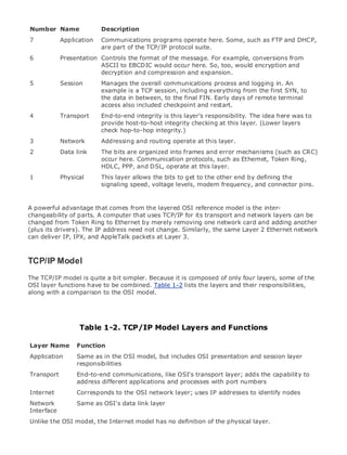 • Table of Contents
• Index
Web Security Field Guide
BySteve Kalman
Publisher: Cisco Press
Pub Date: November 08, 2002
ISBN: 1-58705-092-7
Pages: 608
Hands-on techniques for securing Windows(r) servers, browsers, and network communications.
Create effective security policies and establish rules for operating in and maintaining a
security- conscious environment
Learn how to harden Windows multi-user platforms, including NT, 2000, and XP
Understand secure installation options for Windows web servers and how to enhance
security on existing web and FTP server installations
Improve security at the end user's workstation, including web browsers, desktops, and
laptops
Evaluate the pros and cons of installing a certificate server and becoming your own
Certification Authority
Learn the Cisco PIX Firewall and Cisco IOS Firewall architecture and how to apply Cisco
standard and extended access lists
Discover ways to test the current state of security and keep it up to date
Learn to engage end users as part of the overall network security solution
While the Internet has transformed and improved the way we do business, this vast network and
its associated technologies have opened the door to an increasing number of security threats.
The challenge for successful, public web sites is to encourage access to the site while eliminating
undesirable or malicious traffic and to provide sufficient levels of security without constraining
performance or scalability. The more reliant organizations become on the Internet to perform
daily jobs or conduct transactions, the greater the impact a breach of network security has. Just
as Cisco Systems has been an innovator in using the Internet to conduct business, so too is it a
market leader in the development and sale of products and technologies that protect data
traveling across the Internet. Yet a network security solution is only as strong as its weakest
link. Network attacks can occur at any point, including the network connection, the firewall, the
web server, or the client. Hardening the defenses at all these points is key to creating an
effective, all-encompassing network security solution.
Number Name Description
7 Application Communications programs operate here. Some, such as FTP and DHCP,
are part of the TCP/IP protocol suite.
6 Presentation Controls the format of the message. For example, conversions from
ASCII to EBCDIC would occur here. So, too, would encryption and
decryption and compression and expansion.
5 Session Manages the overall communications process and logging in. An
example is a TCP session, including everything from the first SYN, to
the data in between, to the final FIN. Early days of remote terminal
access also included checkpoint and restart.
4 Transport End-to-end integrity is this layer's responsibility. The idea here was to
provide host-to-host integrity checking at this layer. (Lower layers
check hop-to-hop integrity.)
3 Network Addressing and routing operate at this layer.
2 Data link The bits are organized into frames and error mechanisms (such as CRC)
occur here. Communication protocols, such as Ethernet, Token Ring,
HDLC, PPP, and DSL, operate at this layer.
1 Physical This layer allows the bits to get to the other end by defining the
signaling speed, voltage levels, modem frequency, and connector pins.
A powerful advantage that comes from the layered OSI reference model is the inter-
changeability of parts. A computer that uses TCP/IP for its transport and network layers can be
changed from Token Ring to Ethernet by merely removing one network card and adding another
(plus its drivers). The IP address need not change. Similarly, the same Layer 2 Ethernet network
can deliver IP, IPX, and AppleTalk packets at Layer 3.
TCP/IP Model
The TCP/IP model is quite a bit simpler. Because it is composed of only four layers, some of the
OSI layer functions have to be combined. Table 1-2 lists the layers and their responsibilities,
along with a comparison to the OSI model.
Table 1-2. TCP/IP Model Layers and Functions
Layer Name Function
Application Same as in the OSI model, but includes OSI presentation and session layer
responsibilities
Transport End-to-end communications, like OSI's transport layer; adds the capability to
address different applications and processes with port numbers
Internet Corresponds to the OSI network layer; uses IP addresses to identify nodes
Network
Interface
Same as OSI's data link layer
Unlike the OSI model, the Internet model has no definition of the physical layer.
 