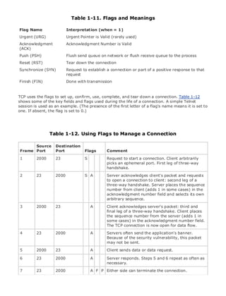 • Table of Contents
• Index
Web Security Field Guide
BySteve Kalman
Publisher: Cisco Press
Pub Date: November 08, 2002
ISBN: 1-58705-092-7
Pages: 608
Hands-on techniques for securing Windows(r) servers, browsers, and network communications.
Create effective security policies and establish rules for operating in and maintaining a
security- conscious environment
Learn how to harden Windows multi-user platforms, including NT, 2000, and XP
Understand secure installation options for Windows web servers and how to enhance
security on existing web and FTP server installations
Improve security at the end user's workstation, including web browsers, desktops, and
laptops
Evaluate the pros and cons of installing a certificate server and becoming your own
Certification Authority
Learn the Cisco PIX Firewall and Cisco IOS Firewall architecture and how to apply Cisco
standard and extended access lists
Discover ways to test the current state of security and keep it up to date
Learn to engage end users as part of the overall network security solution
While the Internet has transformed and improved the way we do business, this vast network and
its associated technologies have opened the door to an increasing number of security threats.
The challenge for successful, public web sites is to encourage access to the site while eliminating
undesirable or malicious traffic and to provide sufficient levels of security without constraining
performance or scalability. The more reliant organizations become on the Internet to perform
daily jobs or conduct transactions, the greater the impact a breach of network security has. Just
as Cisco Systems has been an innovator in using the Internet to conduct business, so too is it a
market leader in the development and sale of products and technologies that protect data
traveling across the Internet. Yet a network security solution is only as strong as its weakest
link. Network attacks can occur at any point, including the network connection, the firewall, the
web server, or the client. Hardening the defenses at all these points is key to creating an
effective, all-encompassing network security solution.
Table 1-11. Flags and Meanings
Flag Name Interpretation (when = 1)
Urgent (URG) Urgent Pointer is Valid (rarely used)
Acknowledgment
(ACK)
Acknowledgment Number is Valid
Push (PSH) Flush send queue on network or flush receive queue to the process
Reset (RST) Tear down the connection
Synchronize (SYN) Request to establish a connection or part of a positive response to that
request
Finish (FIN) Done with transmission
TCP uses the flags to set up, confirm, use, complete, and tear down a connection. Table 1-12
shows some of the key fields and flags used during the life of a connection. A simple Telnet
session is used as an example. (The presence of the first letter of a flag's name means it is set to
one. If absent, the flag is set to 0.)
Table 1-12. Using Flags to Manage a Connection
Frame
Source
Port
Destination
Port Flags Comment
1 2000 23 S Request to start a connection. Client arbitrarily
picks an ephemeral port. First leg of three-way
handshake.
2 23 2000 S A Server acknowledges client's packet and requests
to open a connection to client: second leg of a
three-way handshake. Server places the sequence
number from client (adds 1 in some cases) in the
acknowledgment number field and selects its own
arbitrary sequence.
3 2000 23 A Client acknowledges server's packet: third and
final leg of a three-way handshake. Client places
the sequence number from the server (adds 1 in
some cases) in the acknowledgment number field.
The TCP connection is now open for data flow.
4 23 2000 A Servers often send the application's banner.
Because of the security vulnerability, this packet
may not be sent.
5 2000 23 A Client sends data or data request.
6 23 2000 A Server responds. Steps 5 and 6 repeat as often as
necessary.
7 23 2000 A F P Either side can terminate the connection.
 