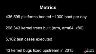 Metrics
436,599 platforms booted ~1000 boot per day
298,343 kernel trees built (arm, arm64, x86)
5,182 test cases executed
43 kernel bugs fixed upstream in 2015
 
