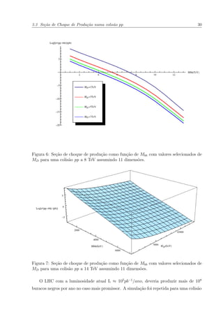 3.3 Seção de Choque de Produção numa colisão pp 30
Figura 6: Seção de choque de produção como função de Mbh com valores selecionados de
MD para uma colisão pp a 8 TeV assumindo 11 dimensões.
Figura 7: Seção de choque de produção como função de Mbh com valores selecionados de
MD para uma colisão pp a 14 TeV assumindo 11 dimensões.
O LHC com a luminosidade atual L ≈ 105
pb−1
/ano, deveria produzir mais de 108
buracos negros por ano no caso mais promissor. A simulação foi repetida para uma colisão
 