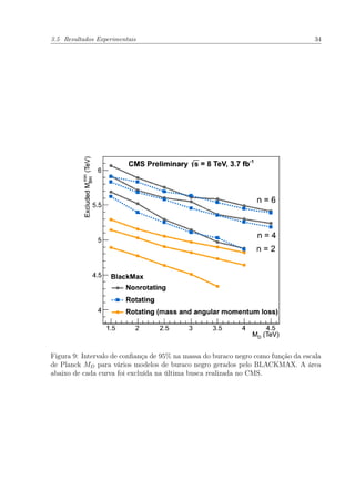 3.5 Resultados Experimentais 34
Figura 9: Intervalo de conﬁança de 95% na massa do buraco negro como função da escala
de Planck MD para vários modelos de buraco negro gerados pelo BLACKMAX. A área
abaixo de cada curva foi excluída na última busca realizada no CMS.
 