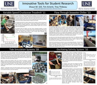 Innovative Tools for Student Research
Shaun M. Gill, Tim Arienti, Troy Thibeau
University of New England Marine Science Center, a UNE Center of Excellence
Variable Speed Crustacean Treadmill ‘11
Tide Simulation Systems ‘09
Flow Through Seawater Chiller ‘13
Oscillating Salinity System ‘10
The flow-through water chiller is a portable by-catch holding system made for installation on
commercial vessels fishing the North Atlantic. It was purpose built to hold deep water by-catch
specimens in a temperature controlled environment for up to 48 hours. Insulated commercial
totes hold chilled seawater and house custom bent stainless steel coils which act as heat
exchangers when submerged in an ice water slurry. The system is capable of chilling and
maintaining water to within +/-1°C of bottom water temperature. Extreme differences between
bottom water and deck conditions post-capture can be extremely stressful to by-catch. This system
minimizes on-deck stresses, allowing for unprecedented direct observation of by-catch and
understanding post-capture mortality rates of commercially important species.
The system was a team design lead by graduate student Ryan Knotek ’15 in collaboration with the
New England Aquarium and Virginia Institute of Marine Science. The system helps the Sulikowski
Lab understand the impacts of commercial fishing on by-catch, which is critical for making
informed decisions about managing commercially important fish stocks.
Knotek and his teammates were mentored in tool-use and prototype fabrication. The team built all
system components including the heat exchange coils and water distribution systems. They
learned how to fabricate as well as understand the design and function of each component they
created. The chilled water system and the science behind it were showcased in Commercial
Fisheries News, September 2013, Vol 41, No 1.
This two-tiered tank system uses digitally controlled ball
valves to strategically drain and fill tanks synchronized
with natural tidal intervals. Salinity is diluted and re-
concentrated as it would be in natural tidal estuaries. Both
tiers of the system are flow-through, requiring only gravity
and head pressure to move water. Ambient water baths
ensure temperature control and stand pipes regulate water
volume. Seawater is precisely mixed with freshwater to
create custom salinity profiles that shift with daily high and
low tide intervals.
The oscillating salinity system was designed for graduate
and undergraduate research in the Frederich lab. The
students operate and maintain system and have been
collecting publishable data with it since 2010.
Creating estuarine conditions in the lab synchronized to
local conditions with local seawater maximizes similarity
to in situ environmental conditions. In this particular
instance, salinity parameters are altered to induce
physiological stresses in the invasive green crab, Carcinus
maenas . The stresses simulate conditions the crabs might
experience might experience when living at estuary
extremes. When used in conjunction with the crab
treadmill, researchers can compare the effects of stress on
physiological performance which is administered in the
form of treadmill exercise. This research helps the
Frederich lab understand how C. maenas has adapted to
living in rapidly changing environments and also helps
describe the molecular physiology involved during
different molt stages.
The crab treadmill is a reverse engineering project inspired by the semi-infamous YouTube
sensation “Shrimp on a Treadmill”. Except for the hardware and the brushless motor, all
parts for this project were fabricated using manual machining equipment and a table saw.
The project represents approximately 100 hours of build time and many more hours of
rendering and design research. Quick disconnect fittings allow easy plumbing to a peristaltic
pump that recirculates modified seawater throughout the chamber.
The treadmill was built for Dr. Markus Frederich and his students to study the physiology of
the invasive green crab, Carcinus maenas. Carcinus were introduced to US waters in the
1800’s, arriving on European trading ships. Carcinus rapidly outcompete North American
species and decimate ecologically and economically important species such as the soft
shelled clam (aka Steamers).
The treadmill helps the Frederich Lab study marine invertebrate regulation of energy
metabolism under stress. Understanding invasive species physiology helps predict how far
the crabs can spread within an ecosystem and as well as how they compete with native
species. The treadmill induces exercise, a form of stress, which manipulates crab
physiology of under different treatment regimes.
Carcinus maenas, appears in red and green color morphs. The Frederich lab investigates
potential differences between these two color morphs by exposing them to stressors like
hypoxia (low levels of oxygen available) and tests the animals’ performance. By forcing the
animals to run underwater on the treadmill after exposing them to different time periods
of hypoxia, red morphs’ running endurance decreases faster than their green
counterpart’s. Whether this difference is reflected in ecological success or in molecular and
genetic parameters is currently being investigated.
Scan this QR code with a mobile device to see the treadmill video on YouTube!
Green crabs, Carcinus maenas, exposed to these
oscillating salinity conditions are affected by decreasing
and increasing ion concentrations in their hemolymph
(blood). The Frederich lab investigates resulting
changes in the ion regulatory machinery at the
molecular and genetic level. First results indicate that
these oscillating salinity conditions pose less energetic
stress that an exposure to continuously low salinity
Salinity profile in the oscillating tank with alternating 6
hours of regular strength sea water (32 ppt) and 6 hours of
low salinity sea water (13 ppt), simulating a typical tidal
cycle.
Salt marshes and the critical ecosystem services that they provide - such as water
filtration, or as a nursery ground for fishes – are at risk due to predicted rises in sea level
associated with global warming. Salt marsh persistence in the face of sea-level rise will
be determined, in part, by the balance between plant production which helps build salt
marshes, and decomposition by microbes which reduces marsh elevation. Students from
the Zogg and Travis labs have been examining these processes for several years, using
both outdoor and indoor tide simulation systems.
(Right) An outdoor tidal simulation system was created by plumbing 5’ diameter
fiberglass tanks with actuated ball valves controlled by timers. This allowed researchers
to regulate when and for how long the tanks were flooded, so that they could simulate
sea level rise due to global warming. This outdoor system takes advantage of natural
sunlight, which allows scientists to work with photosynthetic organisms, such as salt
marsh plants
(Bottom) A scaled down version of the tidal simulation system was constructed inside
the MSC to study effects of sea level rise on processes that do not require sunlight, such
as the activity of microbes in salt marsh sediments.
Sean Balschi ‘14
Anthony Himes ‘14
Kate DiVito ‘11
Anthony Himes ‘14
Ryan Knotek ‘15
Connor Capizzano ‘15 Liese Carleton ‘ 14
Joe Langan ‘ 15
Ryan Knotek ‘15
Liese Carleton ‘ 14
Joe Langan ‘ 15 Ryan Knotek ‘15 Ryan Knotek ‘15
Connor Capizzano ‘15
 