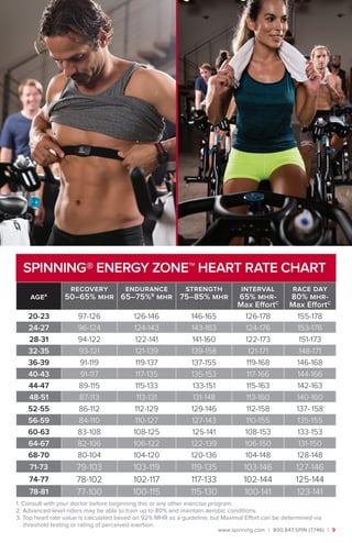 Recumbent Bike Rpm Rates Chart Guide_to_Ride_2016 | PDF