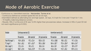 Long-term Effects of Exercise on High-density Lipoprotein Cholesterol ...