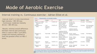 Long-term Effects of Exercise on High-density Lipoprotein Cholesterol ...