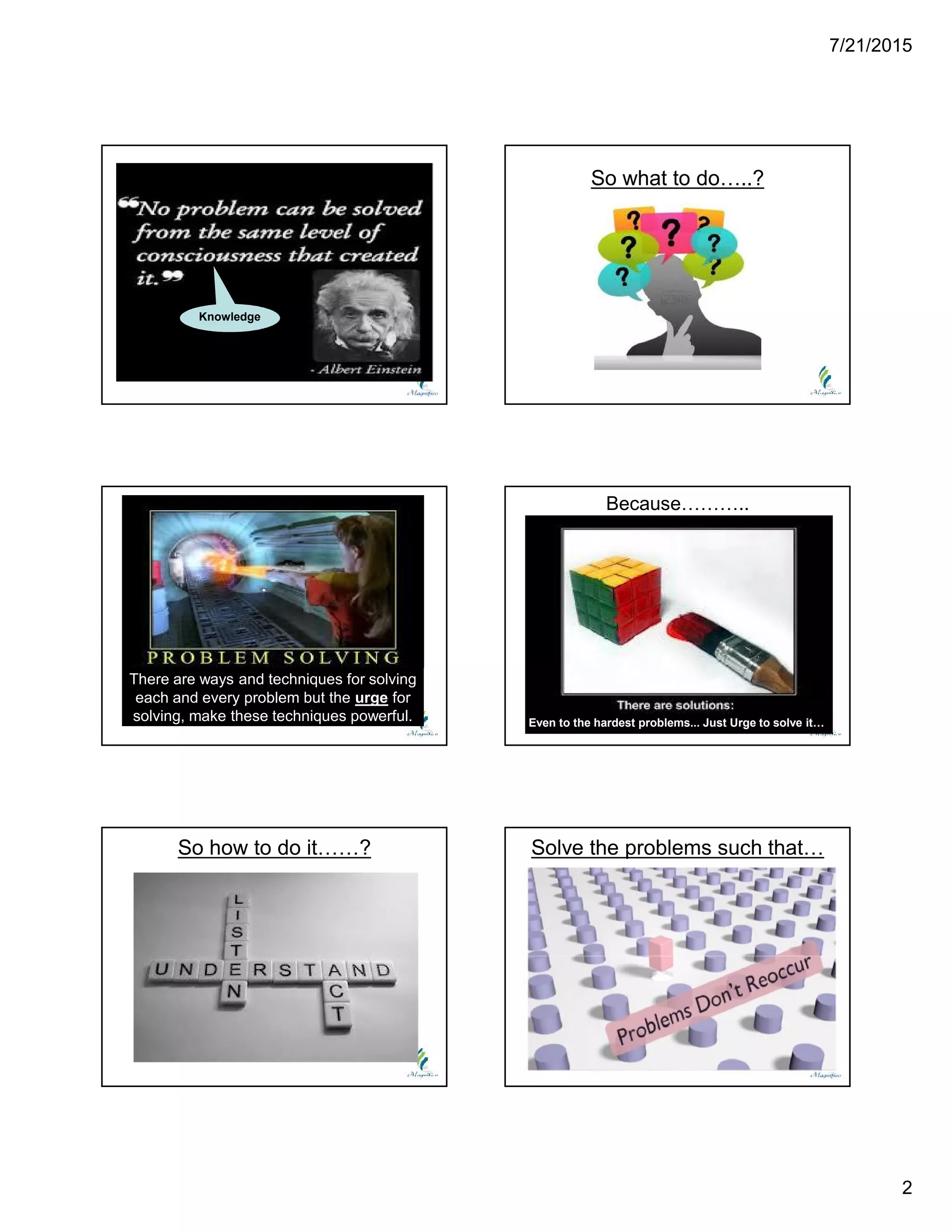 7/21/2015
2
Knowledge
So what to do…..?
There are ways and techniques for solving
each and every problem but the urge for
solving, make these techniques powerful.
Because………..
Even to the hardest problems... Just Urge to solve it…
So how to do it……? Solve the problems such that…
 