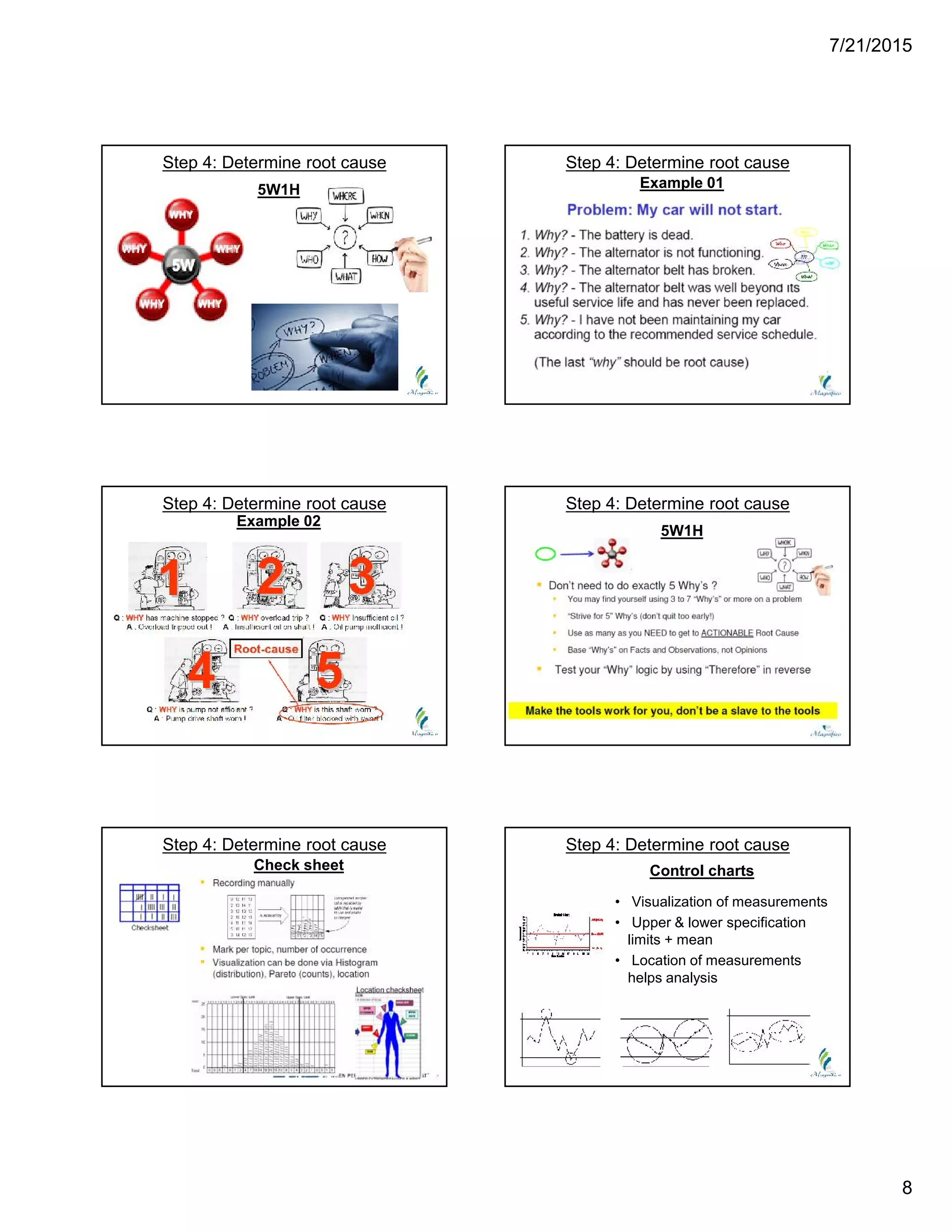 7/21/2015
8
5W1H
Step 4: Determine root cause
Example 01
Step 4: Determine root cause
Example 02
Step 4: Determine root cause
5W1H
Step 4: Determine root cause
Step 4: Determine root cause
Check sheet
• Visualization of measurements
• Upper & lower specification
limits + mean
• Location of measurements
helps analysis
Step 4: Determine root cause
Control charts
 