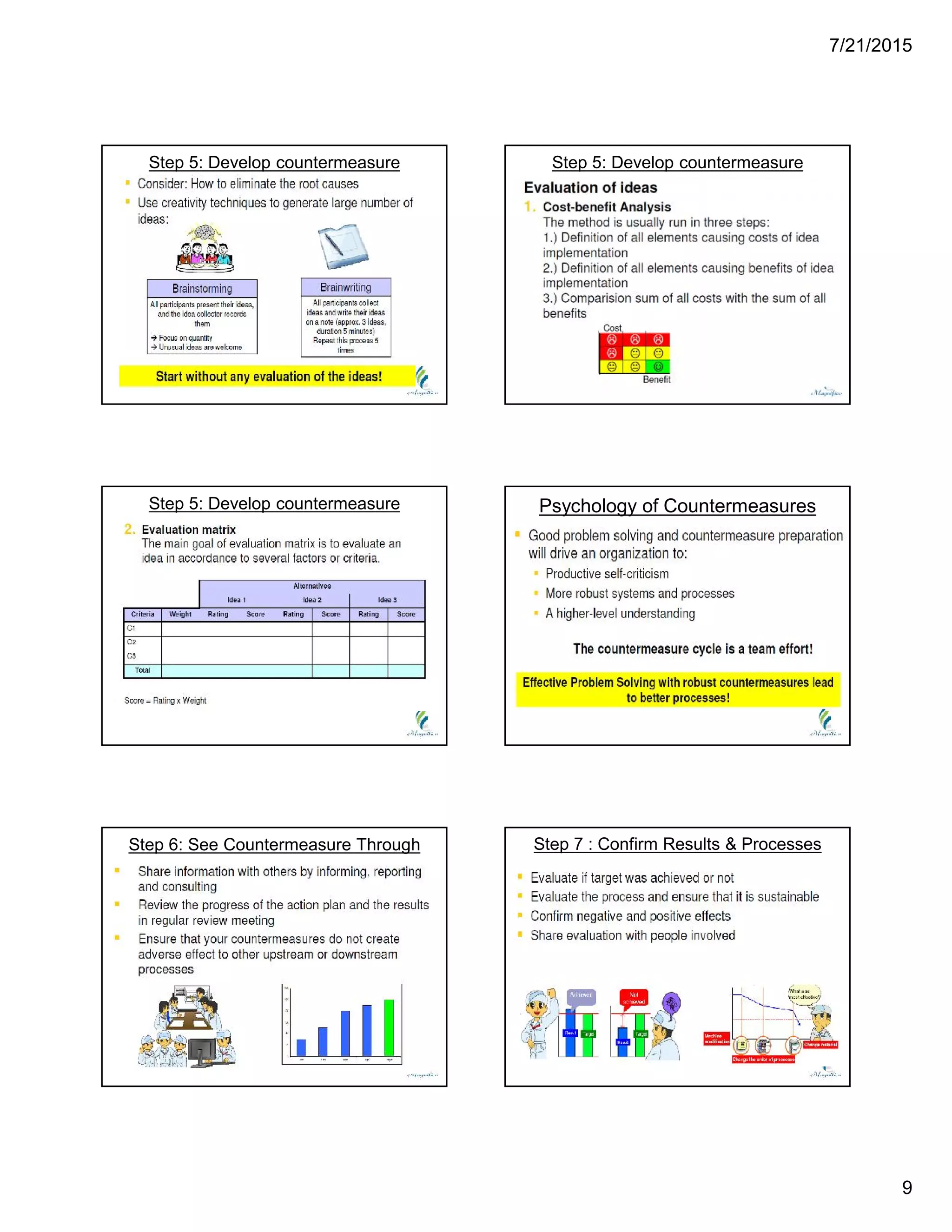 7/21/2015
9
Step 5: Develop countermeasure Step 5: Develop countermeasure
Step 5: Develop countermeasure Psychology of Countermeasures
Step 6: See Countermeasure Through Step 7 : Confirm Results & Processes
 