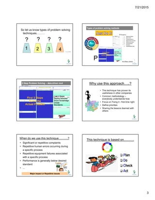 7/21/2015
3
So let us know types of problem solving
techniques………
? ? ? ?
1 2 3 4 …..
1. Definethe problem
2. Build a Team
3. Containment action
4. Determinethe root cause
5. Verify the root cause
6. CorrectiveAction
7. Preventive
8. Congratulatethe Team
And Many others……
P
Why use this approach…..?
• This technique has proven its
usefulness in other companies
• Common methodology –
everybody understands how
• Focus on Fixing it - first time right
• Define priorities
• Sharing the lessons learned with
others
When do we use this technique……….?
• Significant or repetitive complaints
• Repetitive human errors occurring during
a specific process
• Repetitive equipment failures associated
with a specific process
• Performance is generally below desired
standard
• ...
Major impact or Repetitive issues
This technique is based on……….
 