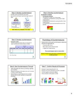 7/21/2015
9
Step 5: Develop countermeasure Step 5: Develop countermeasure
Step 5: Develop countermeasure Psychology of Countermeasures
Step 6: See Countermeasure Through Step 7 : Confirm Results & Processes
 