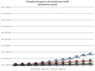 PLANO FINANCEIRO E CENÁRIOS
 