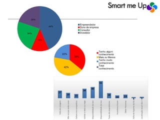 TCC - Smart Me Up - 20131107 2023.pptx (1)